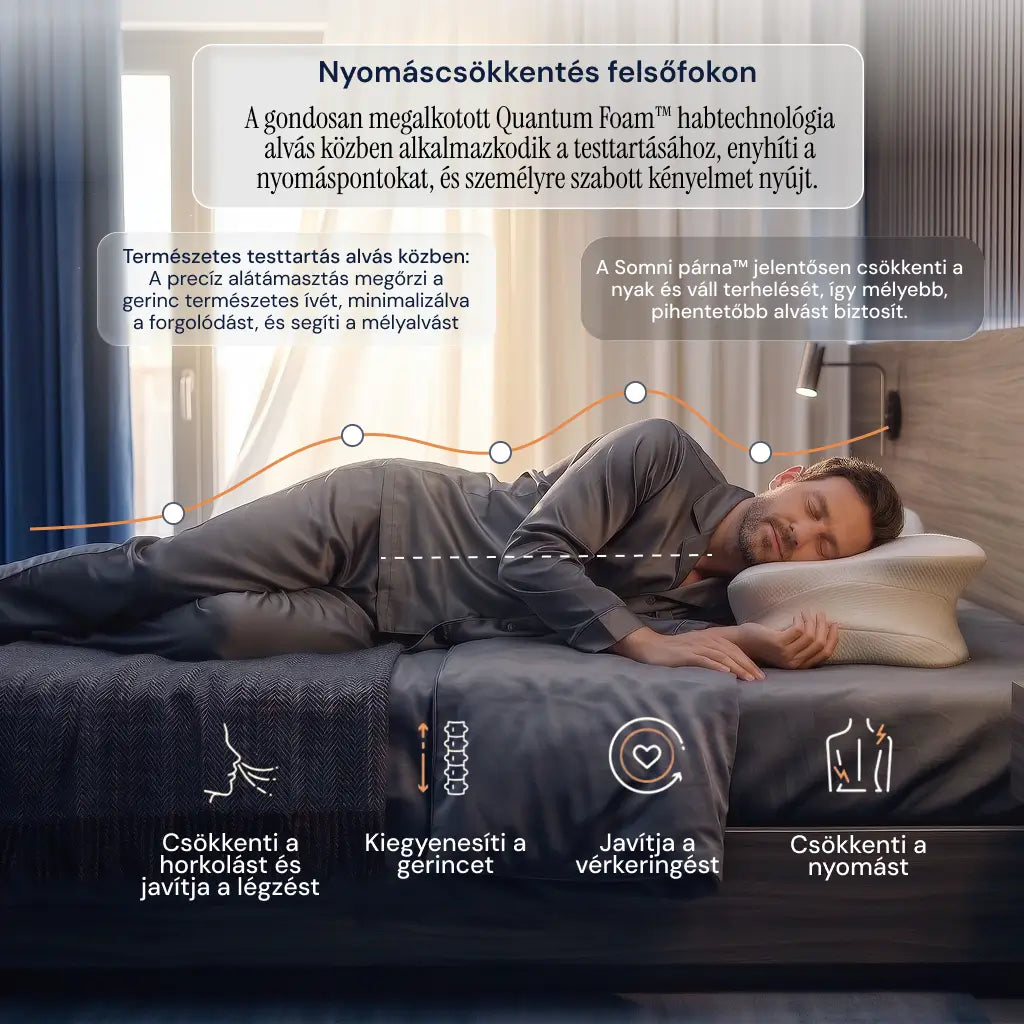 Midnite Somni™ ergonomikus párna