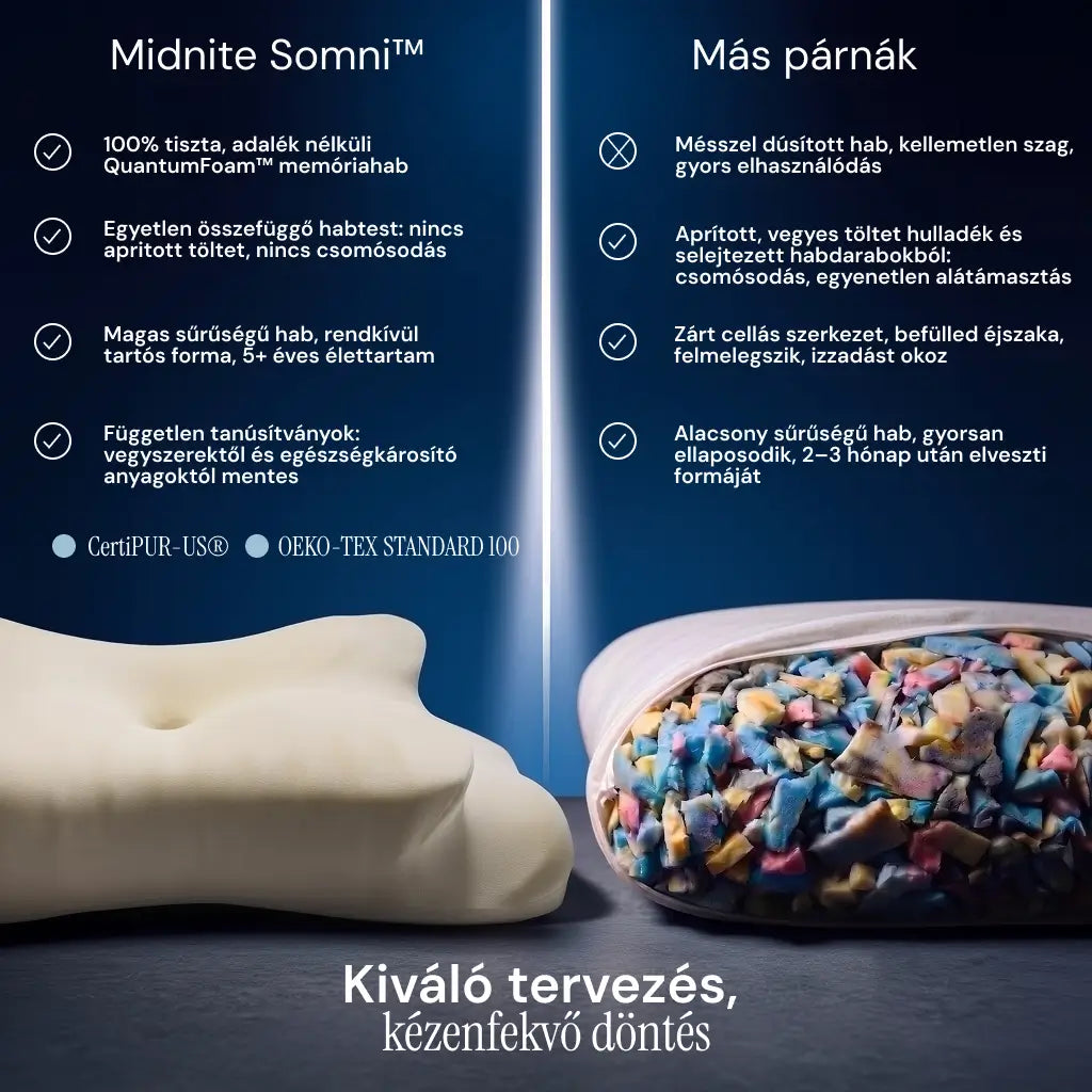 Midnite Somni™ ergonomikus párna