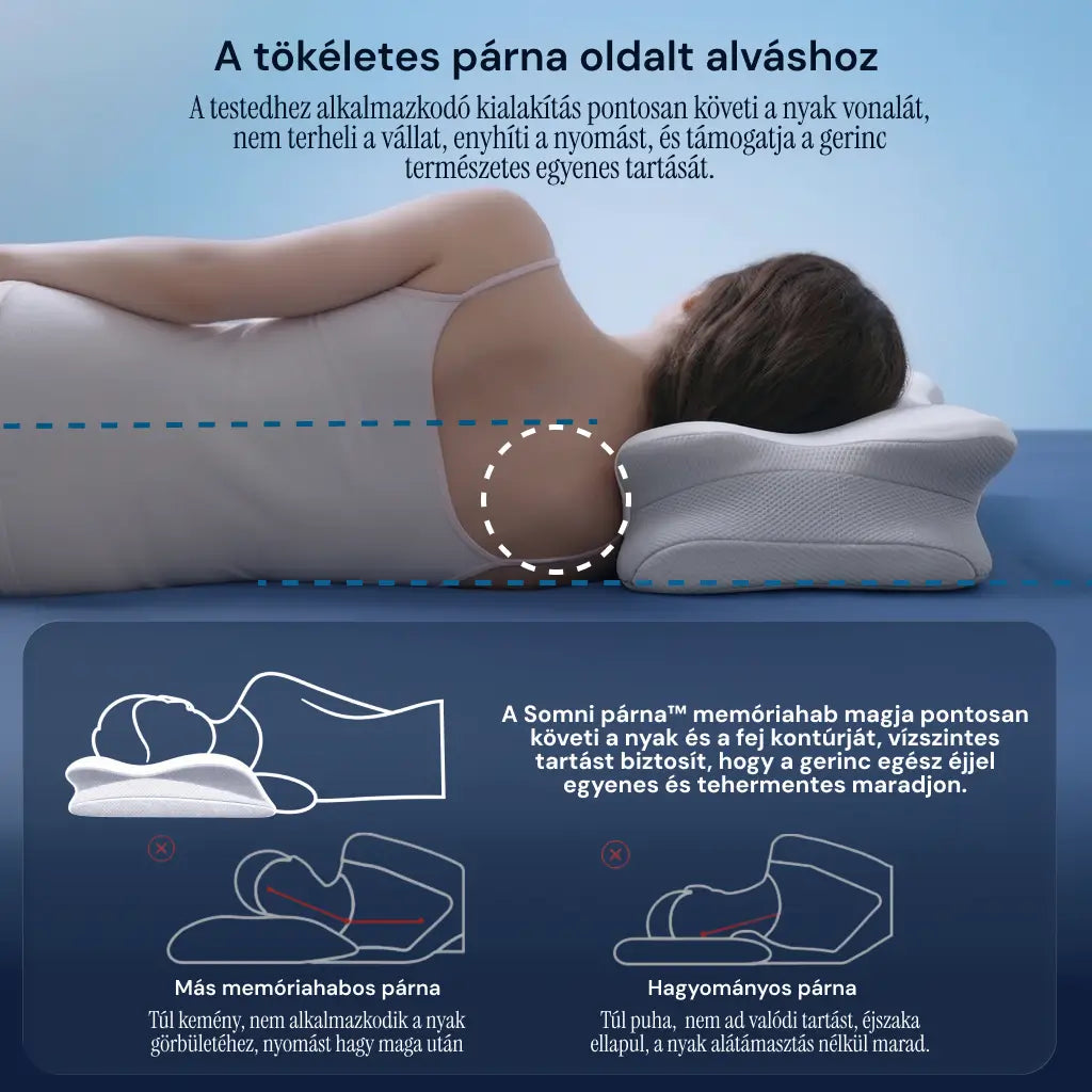 Midnite Somni™ ergonomikus párna